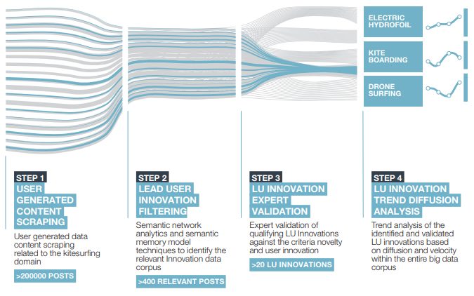 introducing-the-new-era-of-lead-user-innovation-ipsos